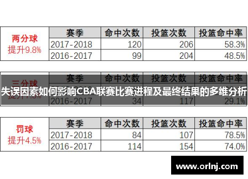 失误因素如何影响CBA联赛比赛进程及最终结果的多维分析