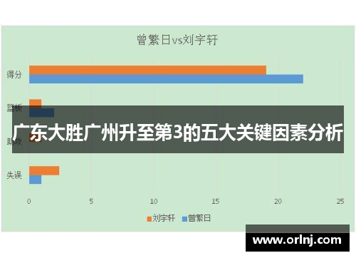 广东大胜广州升至第3的五大关键因素分析