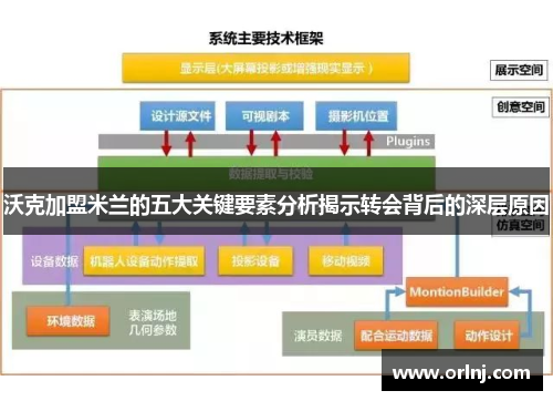 沃克加盟米兰的五大关键要素分析揭示转会背后的深层原因